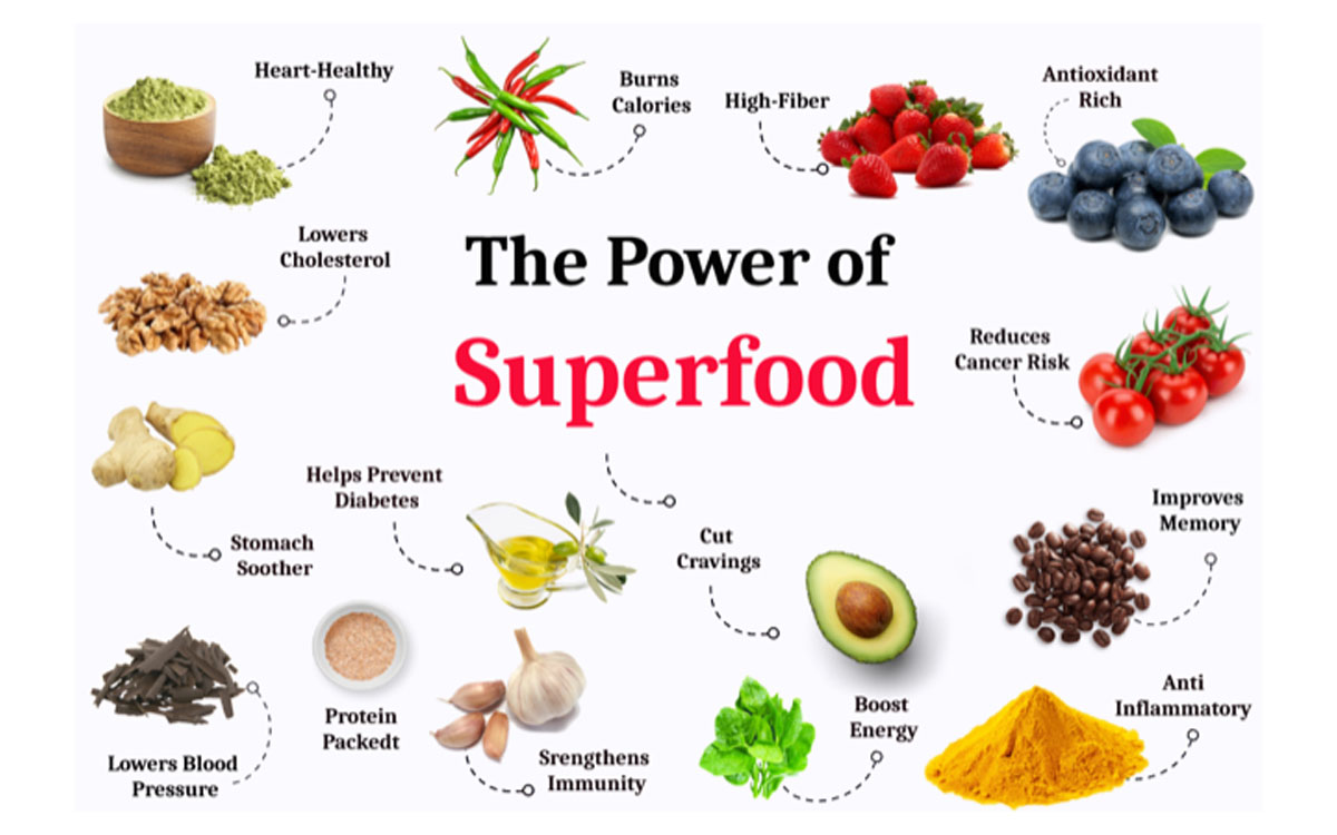 Superfoods